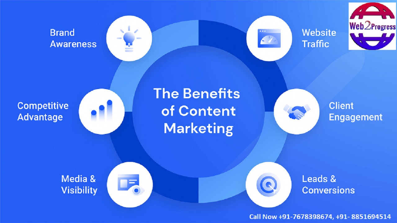 Best Content Marketing Company in Noida